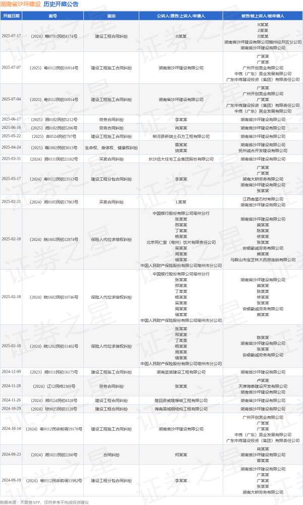 金御优配 湖南省沙坪建设作为被告/被上诉人的1起涉及劳务合同纠纷的诉讼将于2025年6月17日开庭