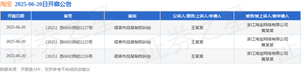 金牛在线 淘宝作为被告/被上诉人的3起涉及侵害作品复制权纠纷的诉讼将于2025年6月20日开庭