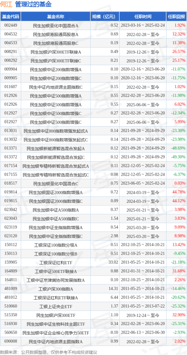 鸿岳资本 民生加银养老服务混合基金经理变动：增聘何江为基金经理