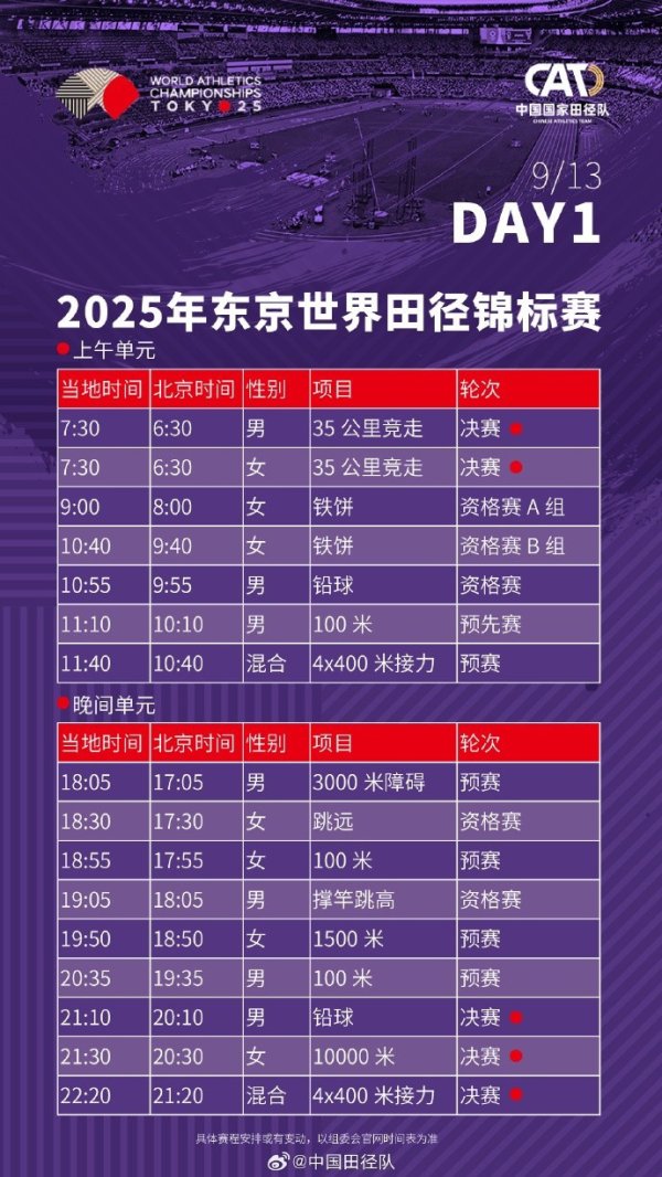 维度配资 东京田径世锦赛赛程出炉, 73名中国选手参与到33个小项争夺