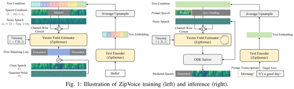 聚财略 小米发布ZipVoice系列模型, 语音合成新突破!